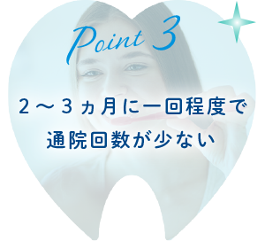 point3 2~3ヵ月に一回程度で
通院回数が少ない